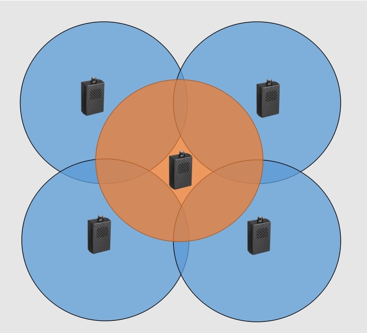 Abhörstörsender Diagramm der effektiven Raumaufteilung