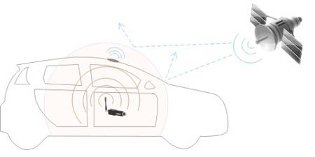 Satelliten GPS Signal Scrambler