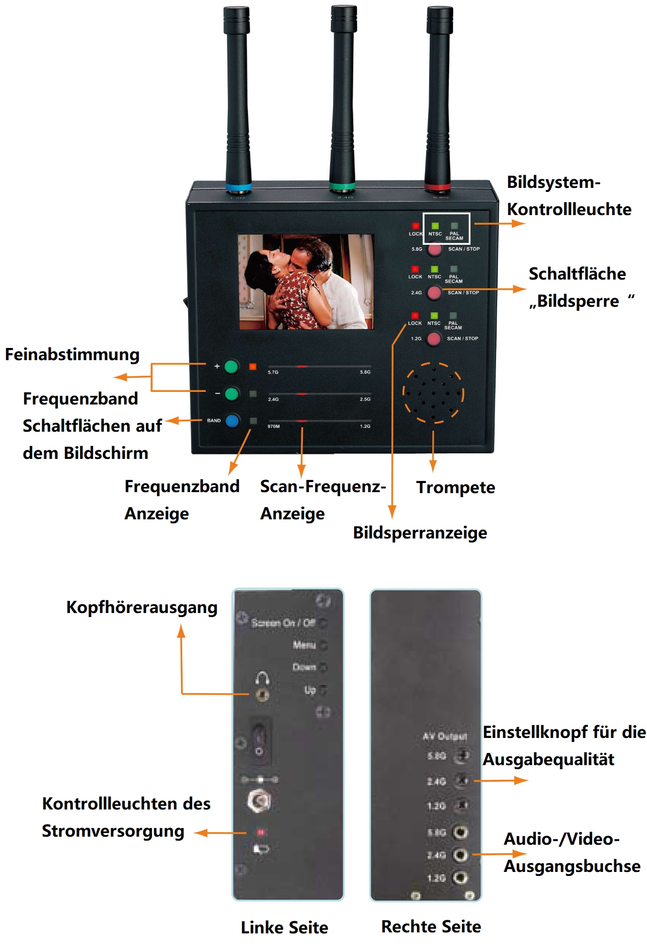 Einführung in die Funktion der HF Erkennungsausrüstung