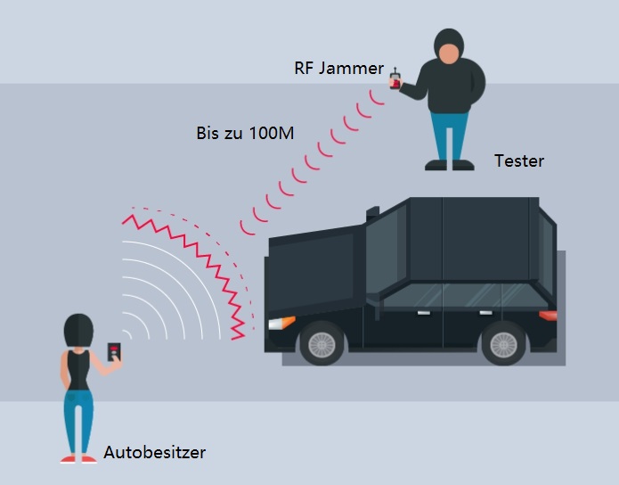 100M HF-Störsender mit großer Reichweite