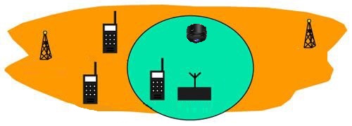 Reichweite des Frequenz Suppressor von 15M